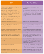 Graphic of a table comparing CCV and Tax Free Childcare