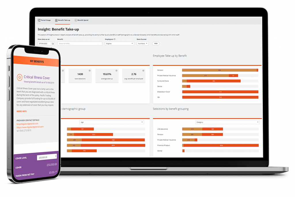 Employee Benefits Insights